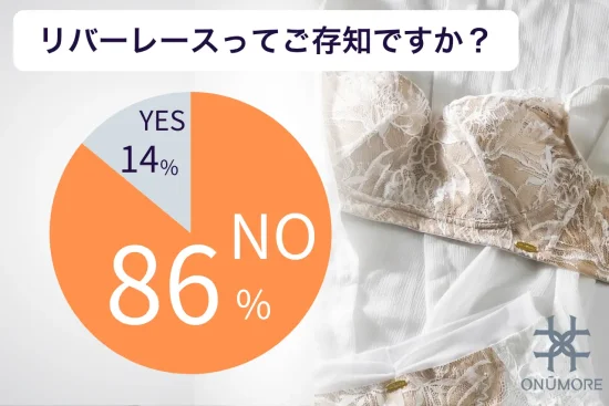 【メディア掲載】美しさと心地よさの交差点に。PR TIMES掲載｜リバーレース×ノンワイヤーブラ